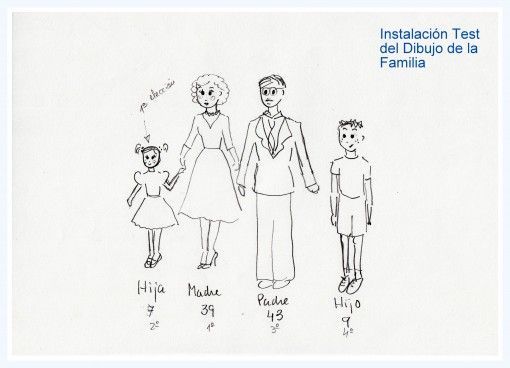 El Test del Dibujo de la Familia - Fundación SoyComotu